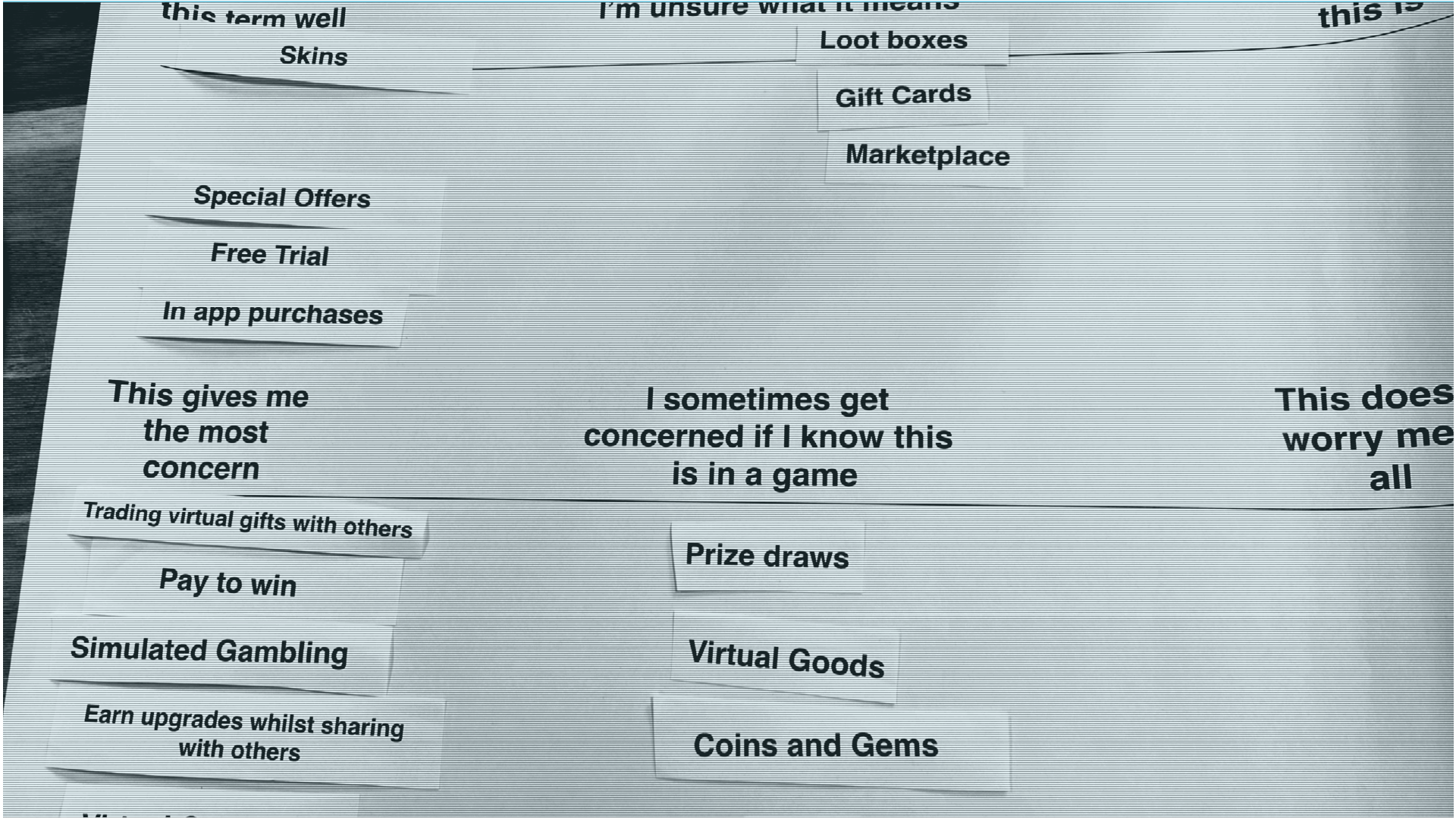 A chart with labels about in-app purchases and concerns, including terms like "Loot boxes," "Pay to win," "Simulated Gambling," "Prize draws," and "Gift Cards.